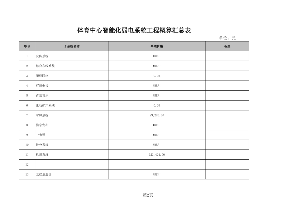 体育中心智能化报价 体育中心智能化弱电系统—成本与利润预算.xls_第2页