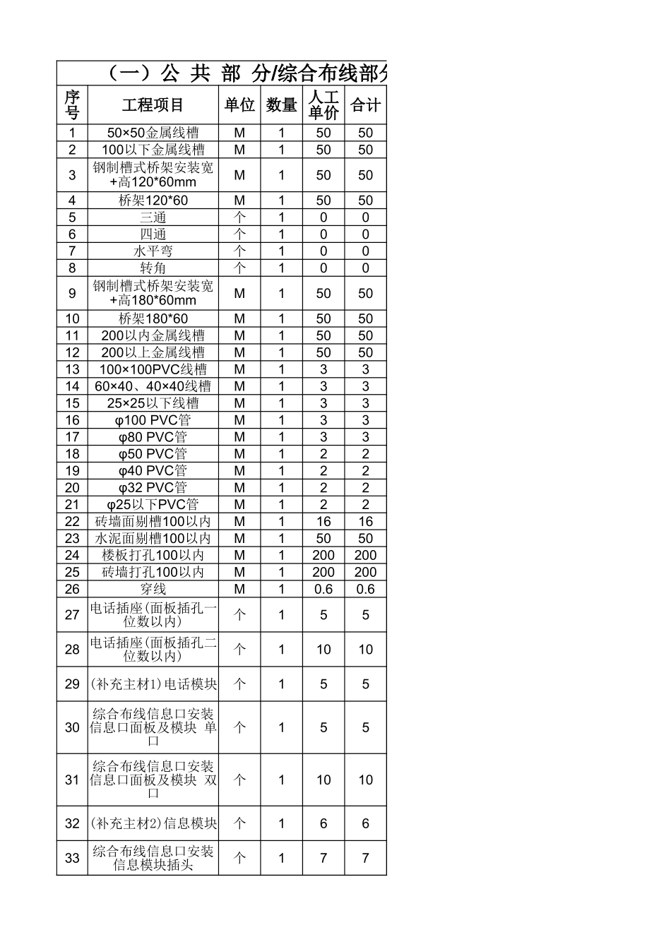 弱电各系统工程施工报价清单.xlsx_第1页