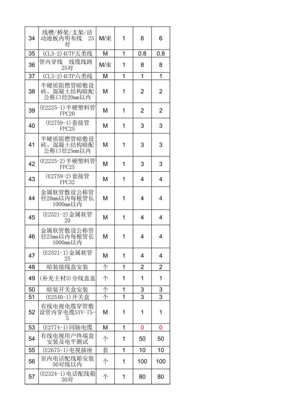 弱电各系统工程施工报价清单.xlsx_第2页