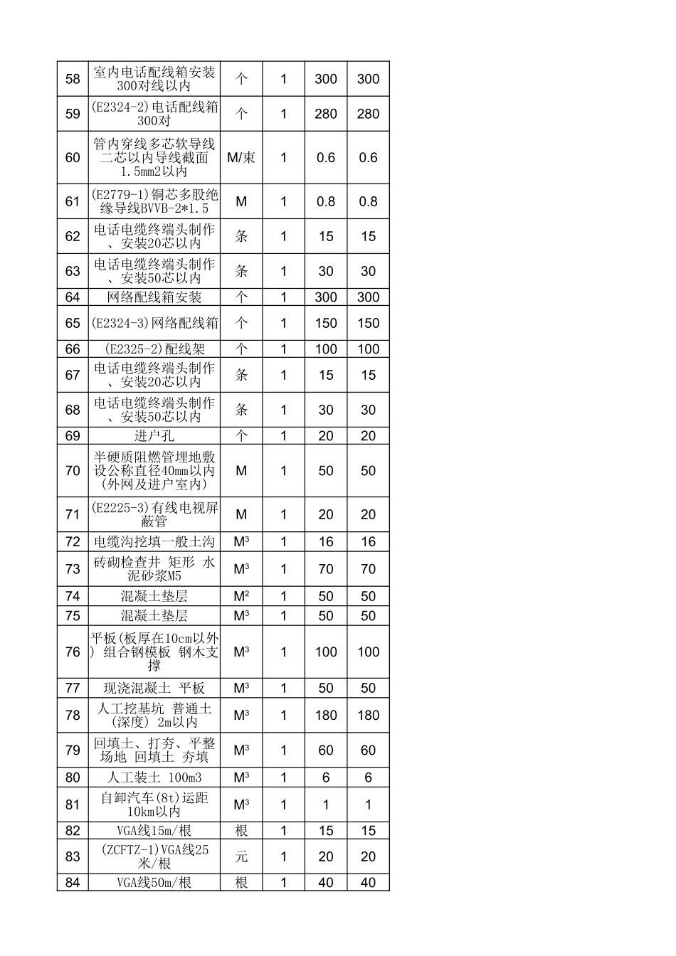 弱电各系统工程施工报价清单.xlsx_第3页