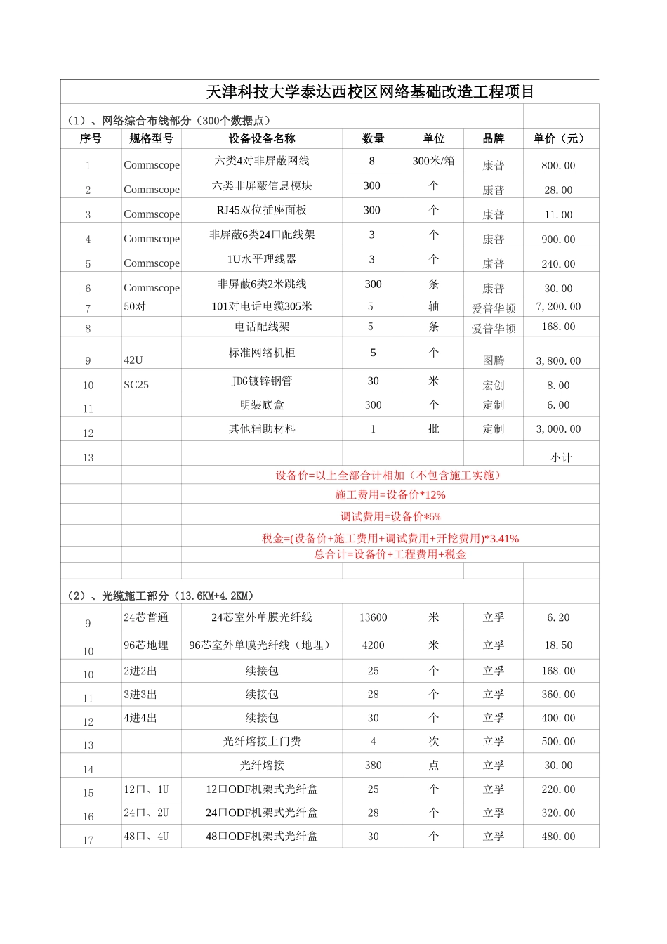 光缆施工及300个点大楼综合布线系统工程报价清单.xls_第1页