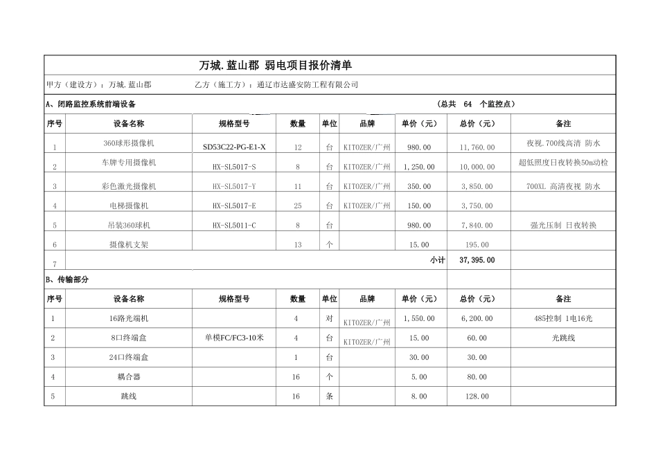 监控系统工程成本清单明细表1.xls_第1页