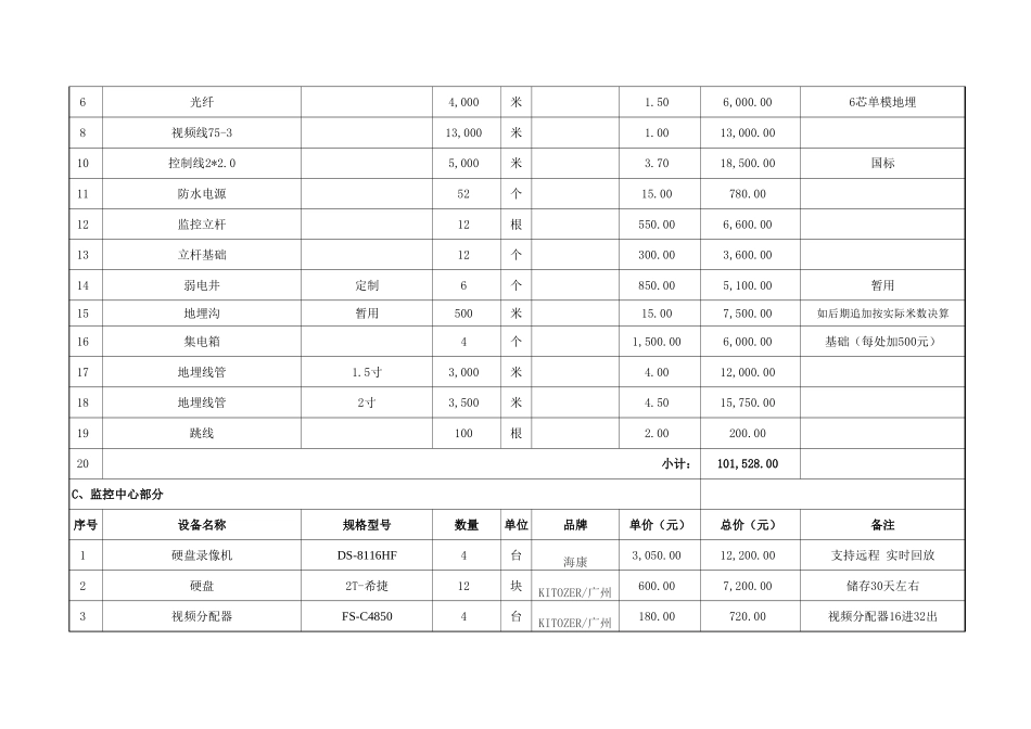 监控系统工程成本清单明细表1.xls_第2页