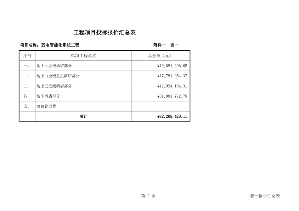 某大酒店弱电智能化系统清单报价.xls_第2页