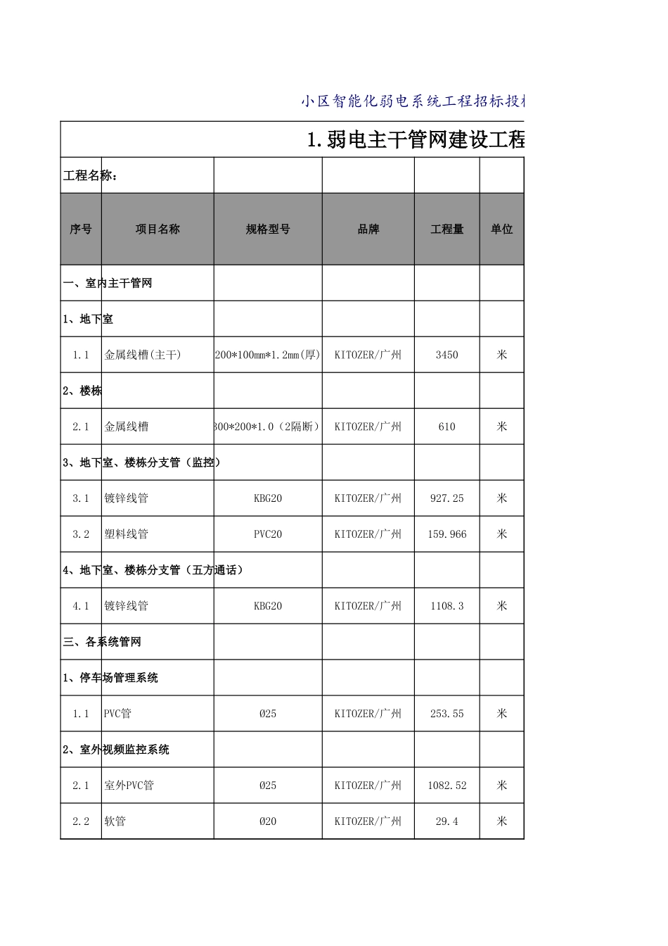 小区智能化弱电系统工程清单及报价.xls_第1页