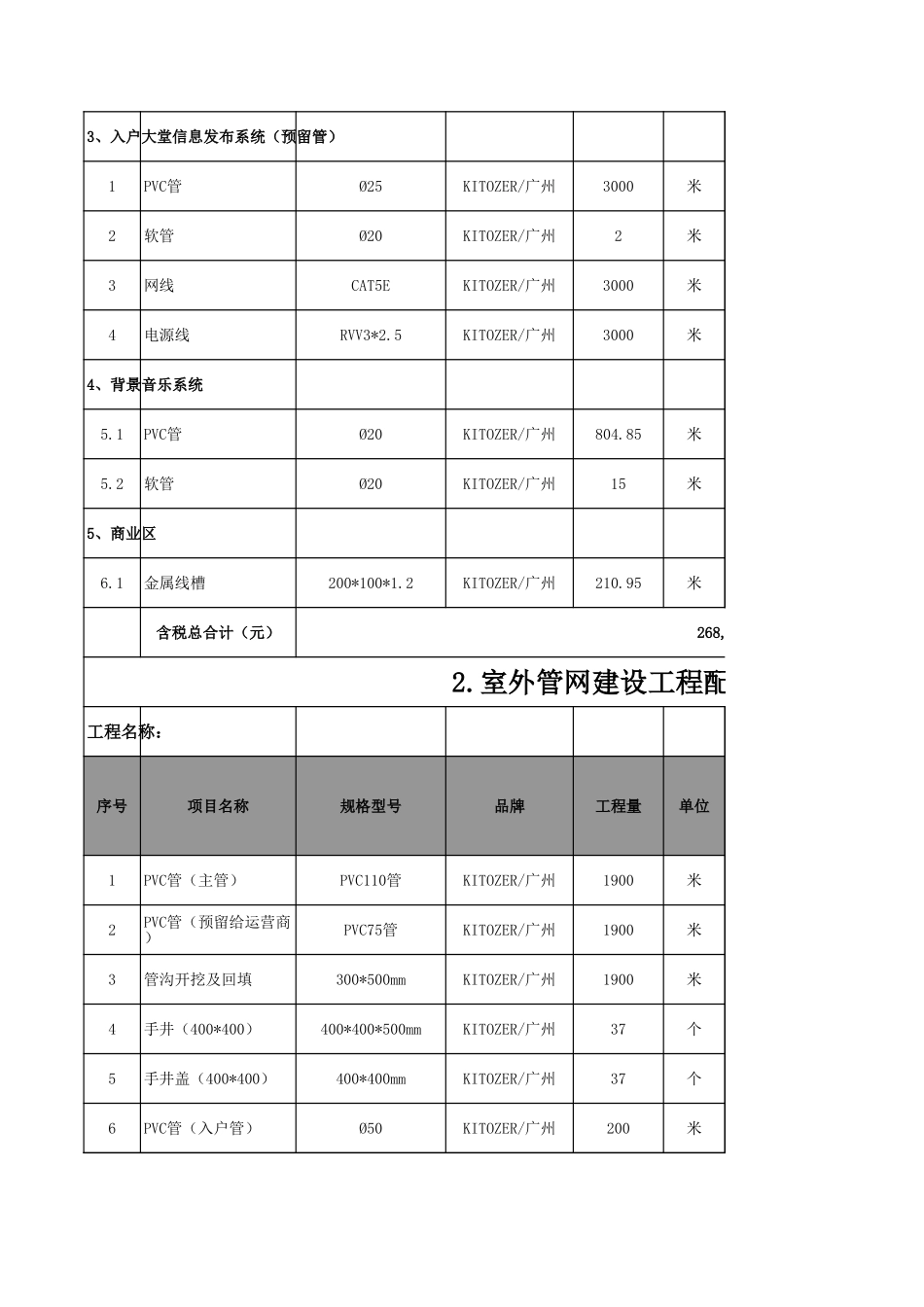 小区智能化弱电系统工程清单及报价.xls_第2页