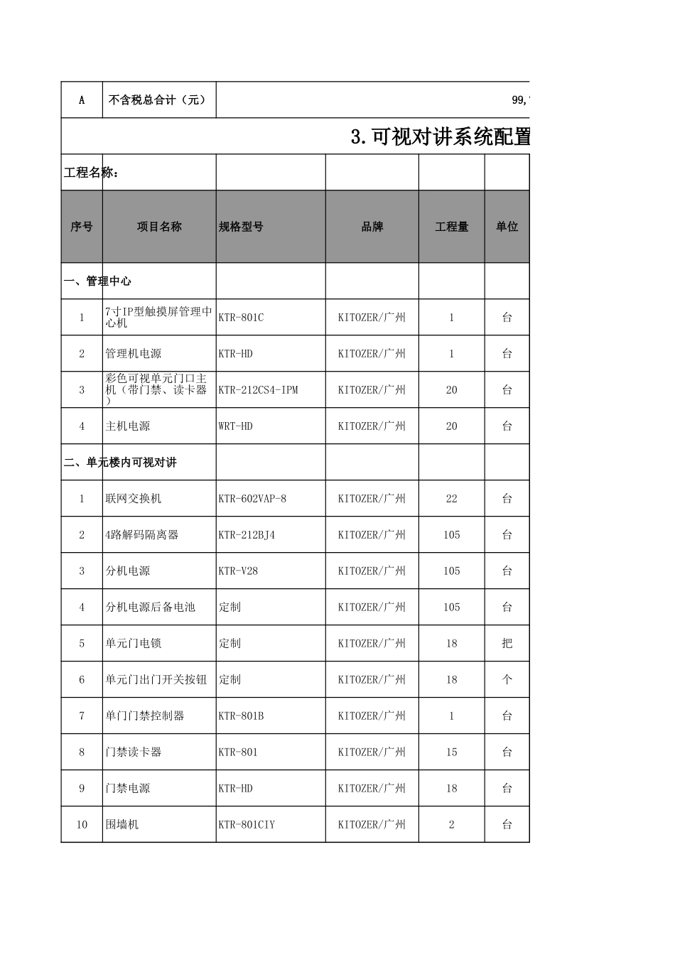 小区智能化弱电系统工程清单及报价.xls_第3页