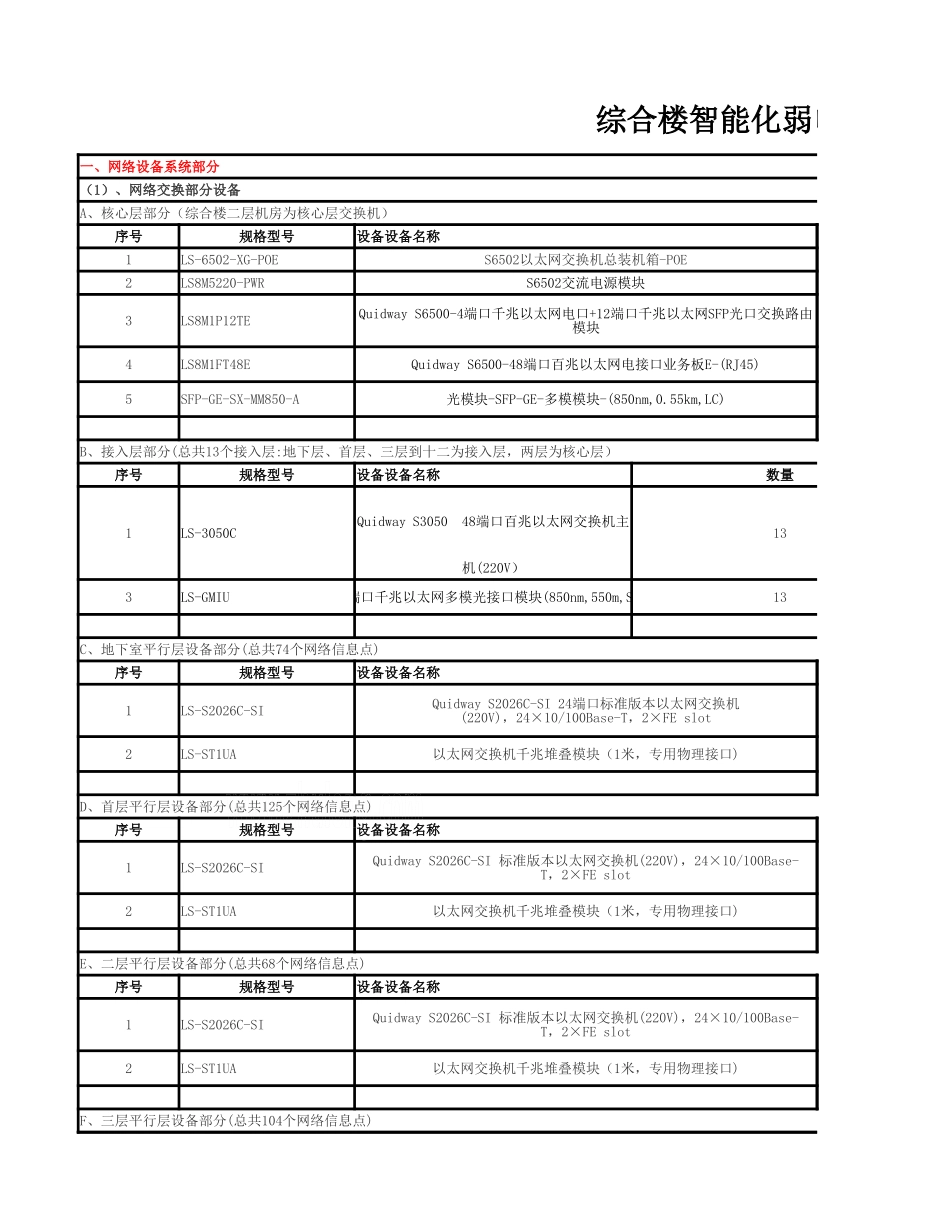 智能建筑-综合楼智能化弱电系统工程报价清单.xlsx_第1页