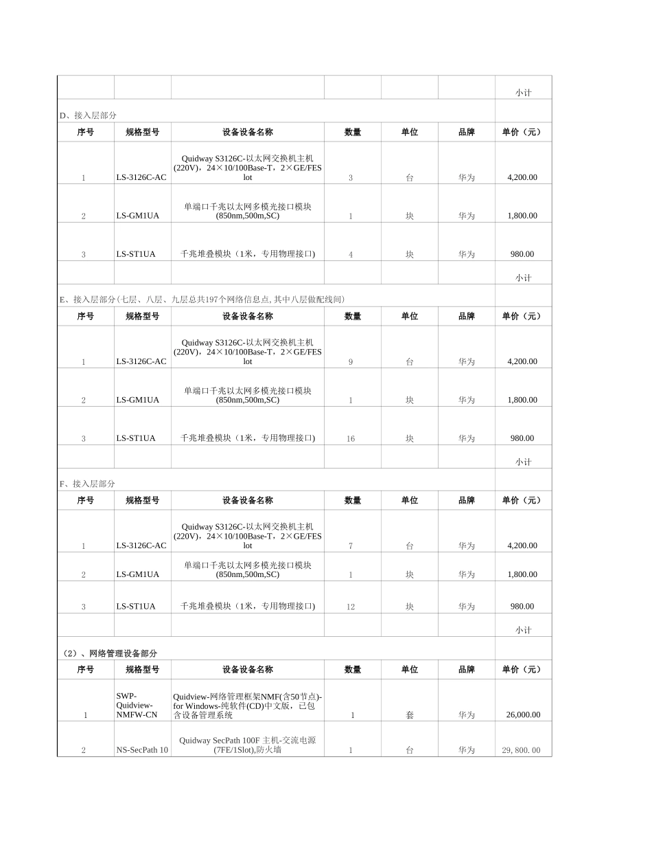 综合大楼综合布线系统工程报价清单2.xls_第2页