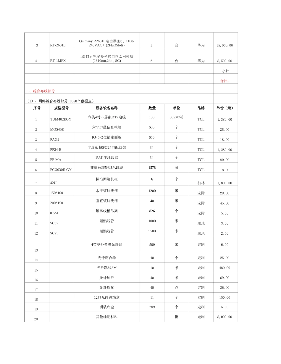 综合大楼综合布线系统工程报价清单2.xls_第3页