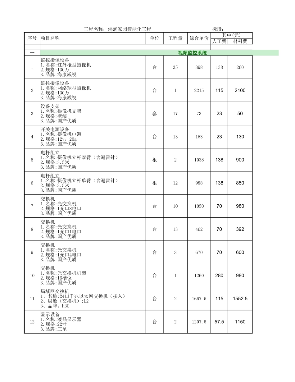 【小区】鸿润家园.智能化工程（广电报价）.xlsx_第1页