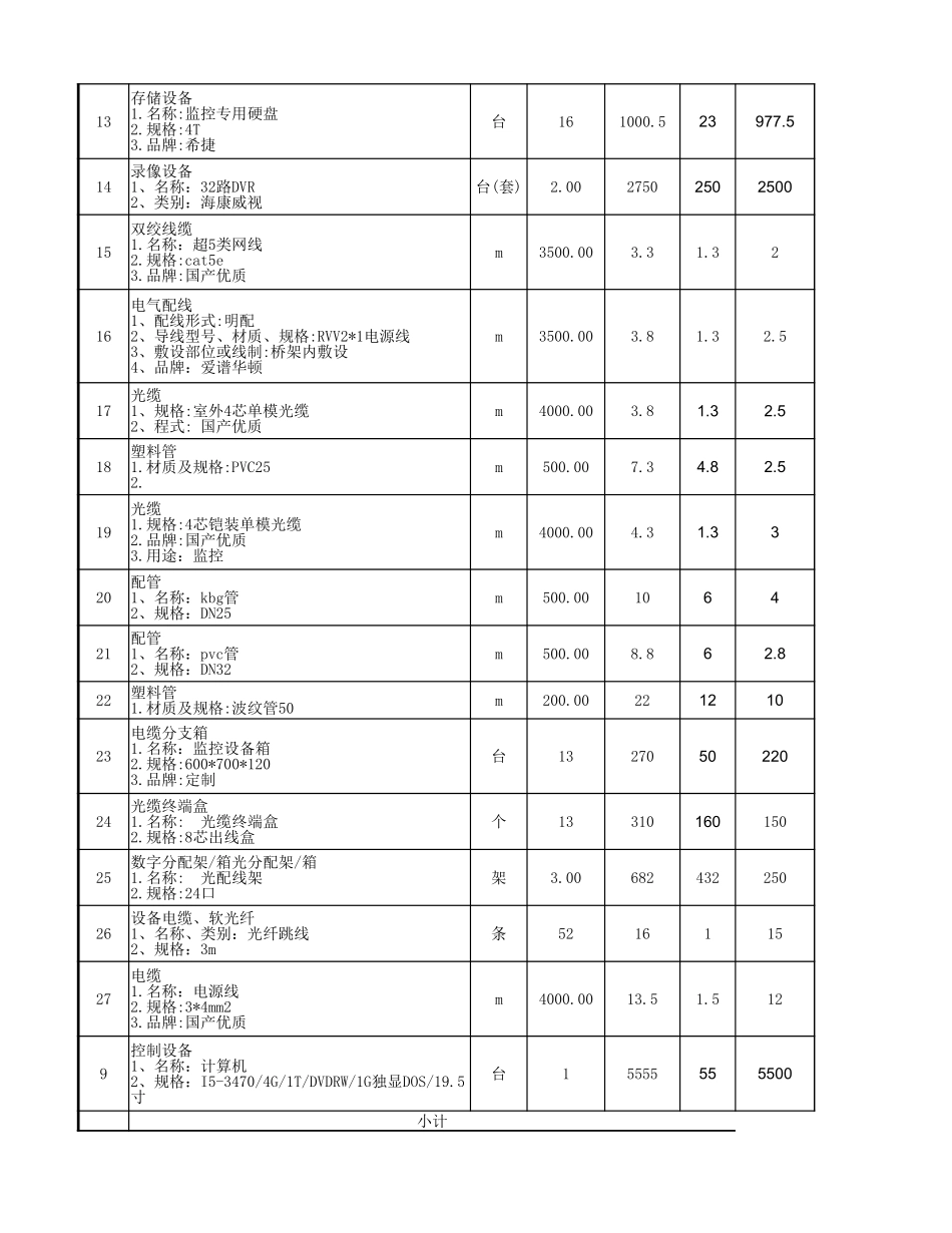 【小区】鸿润家园.智能化工程（广电报价）.xlsx_第2页