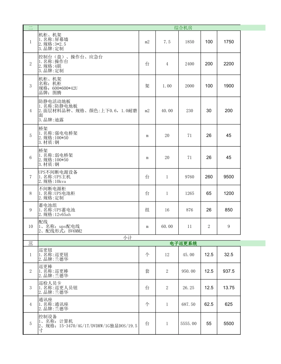 【小区】鸿润家园.智能化工程（广电报价）.xlsx_第3页