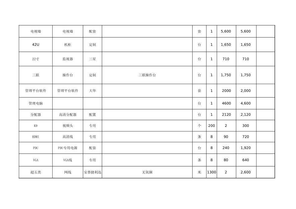 96台高清监控改造报价清单(大华).xls_第2页