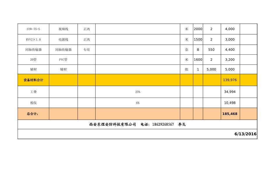 96台高清监控改造报价清单(大华).xls_第3页