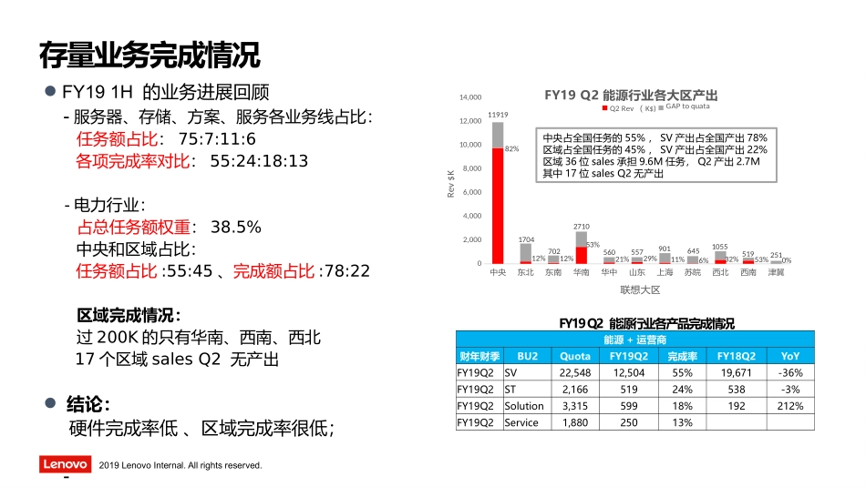 【行业play】联想电力行业play_v1.0.0_宋外史_20191125.pptx_第3页