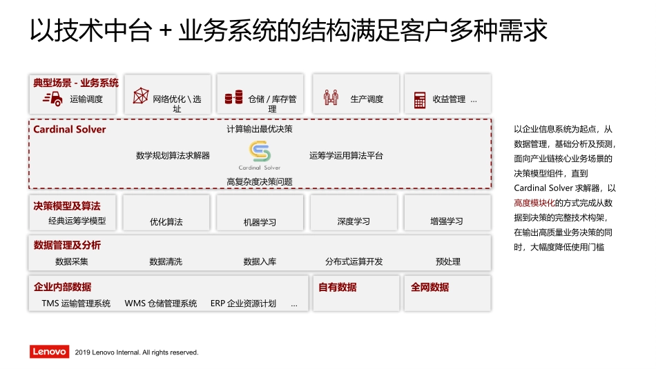 【制造】联想智能供应链解决方案v1.0_刘成龙_20191010.pptx_第3页