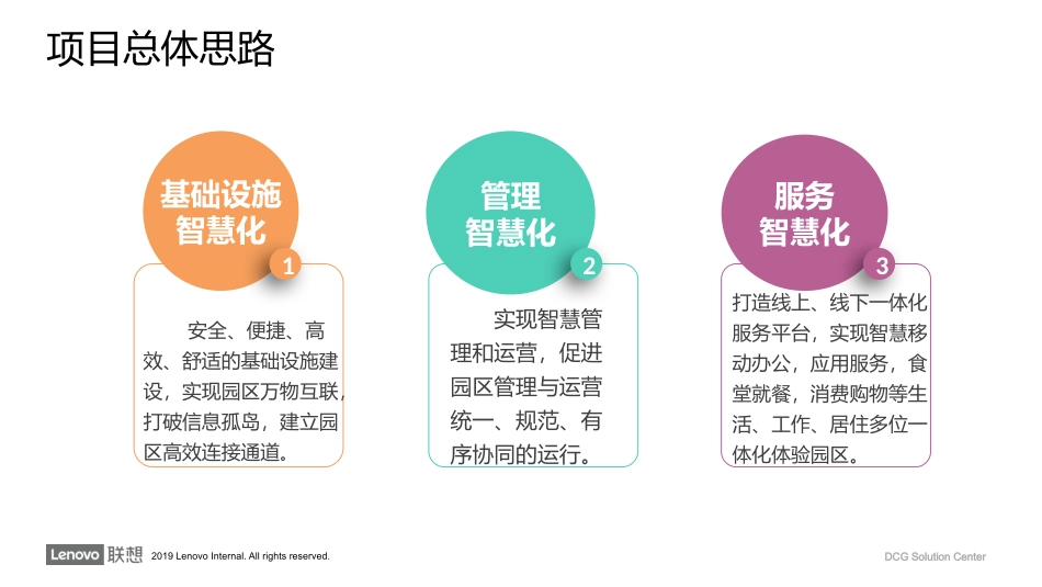 【智慧园区】联想智慧园区解决方案  V1.0_张亮_20191014.pptx_第3页