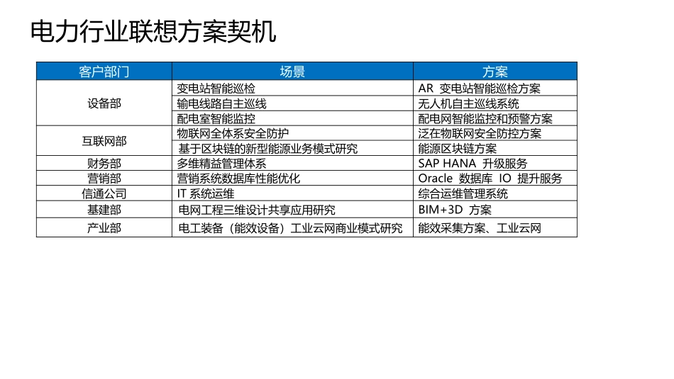 联想各行业方案目录200120.pptx_第1页