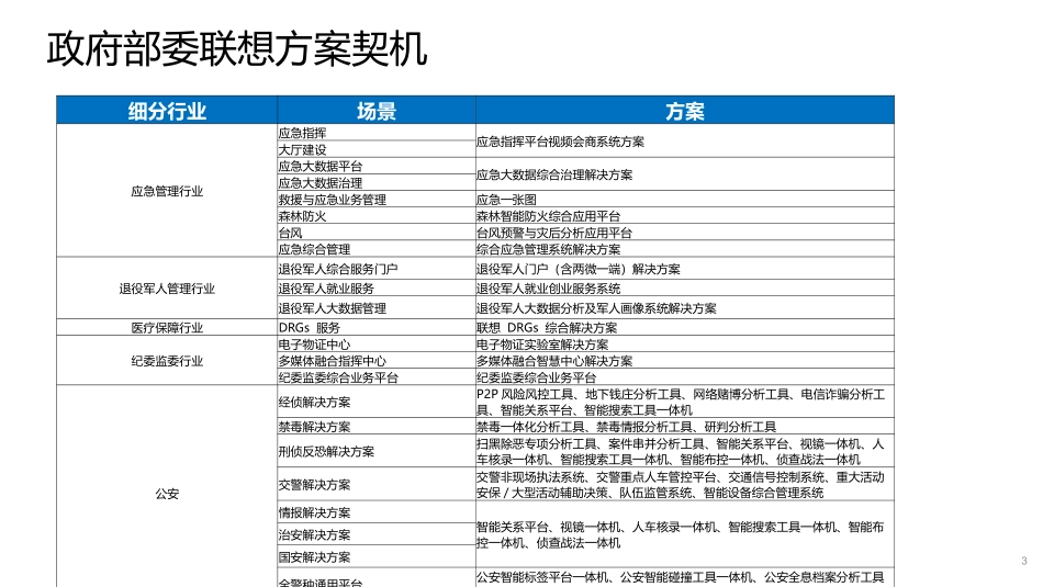 联想各行业方案目录200120.pptx_第3页