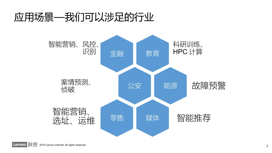 【AI】范式AI平台产品介绍 V3-20190916 - Copy.pptx_第3页