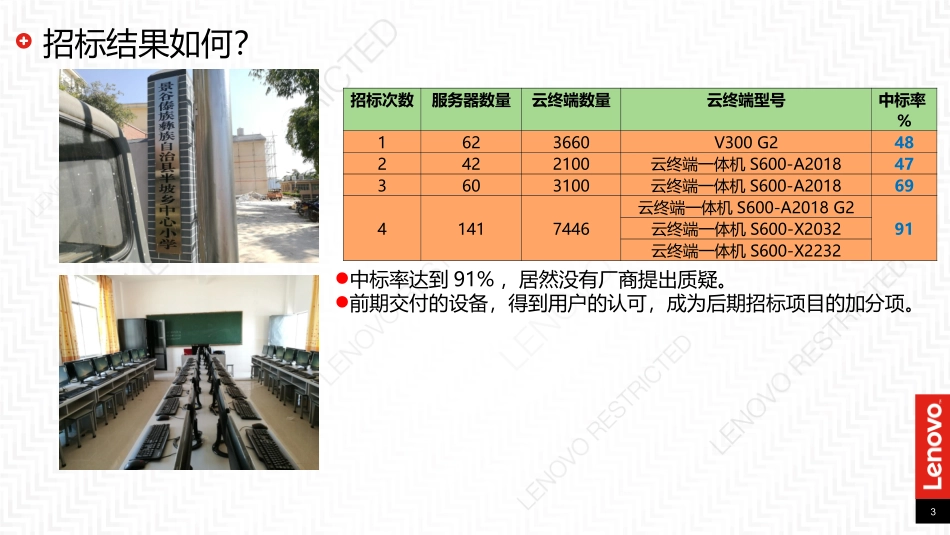 【VDI】联想云桌面方案（客户版）  V2.0.pptx_第3页