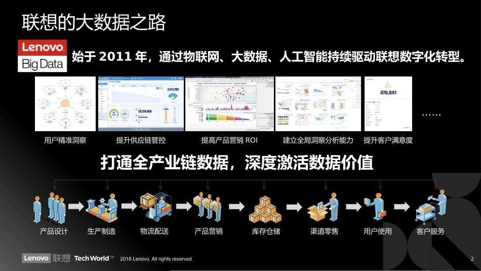 【大数据】联想大数据业务介绍v1.0_王达_20191014.pptx_第2页