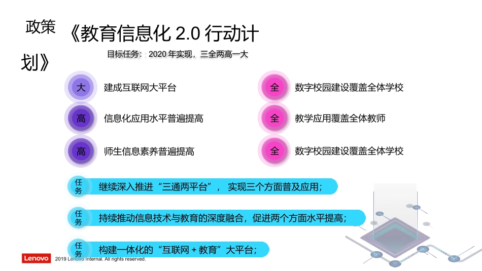 【教育】联想智慧校园解决方案191125.pptx_第3页