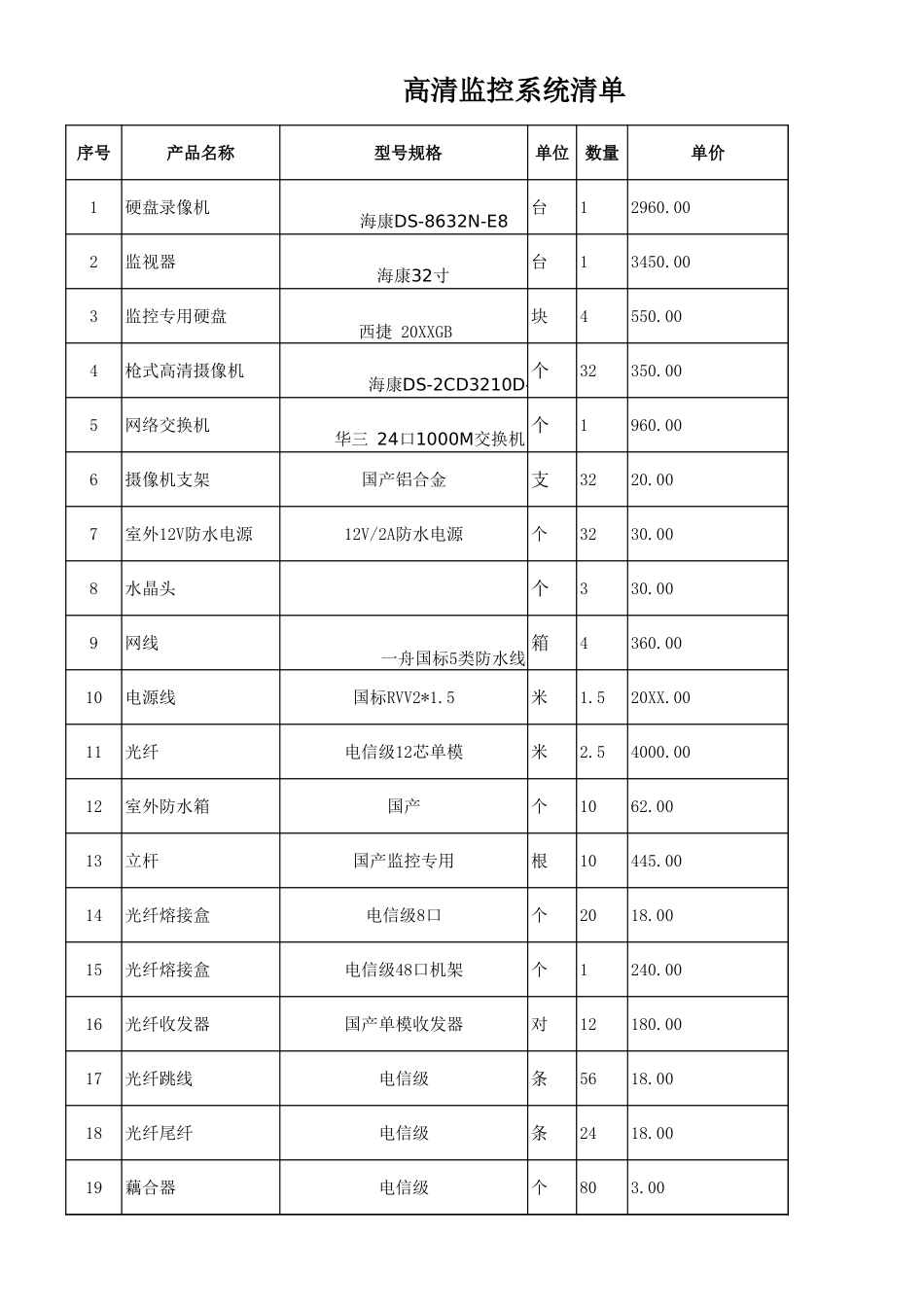 高清监控系统报价清单--1.xls_第1页