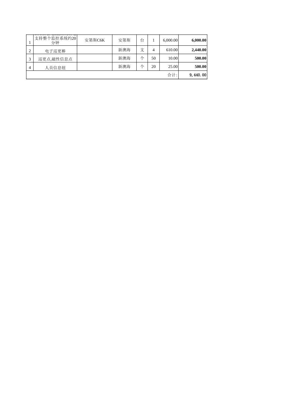 监控系统标准安防报价清单1(自动计算单价与总价).xls_第2页