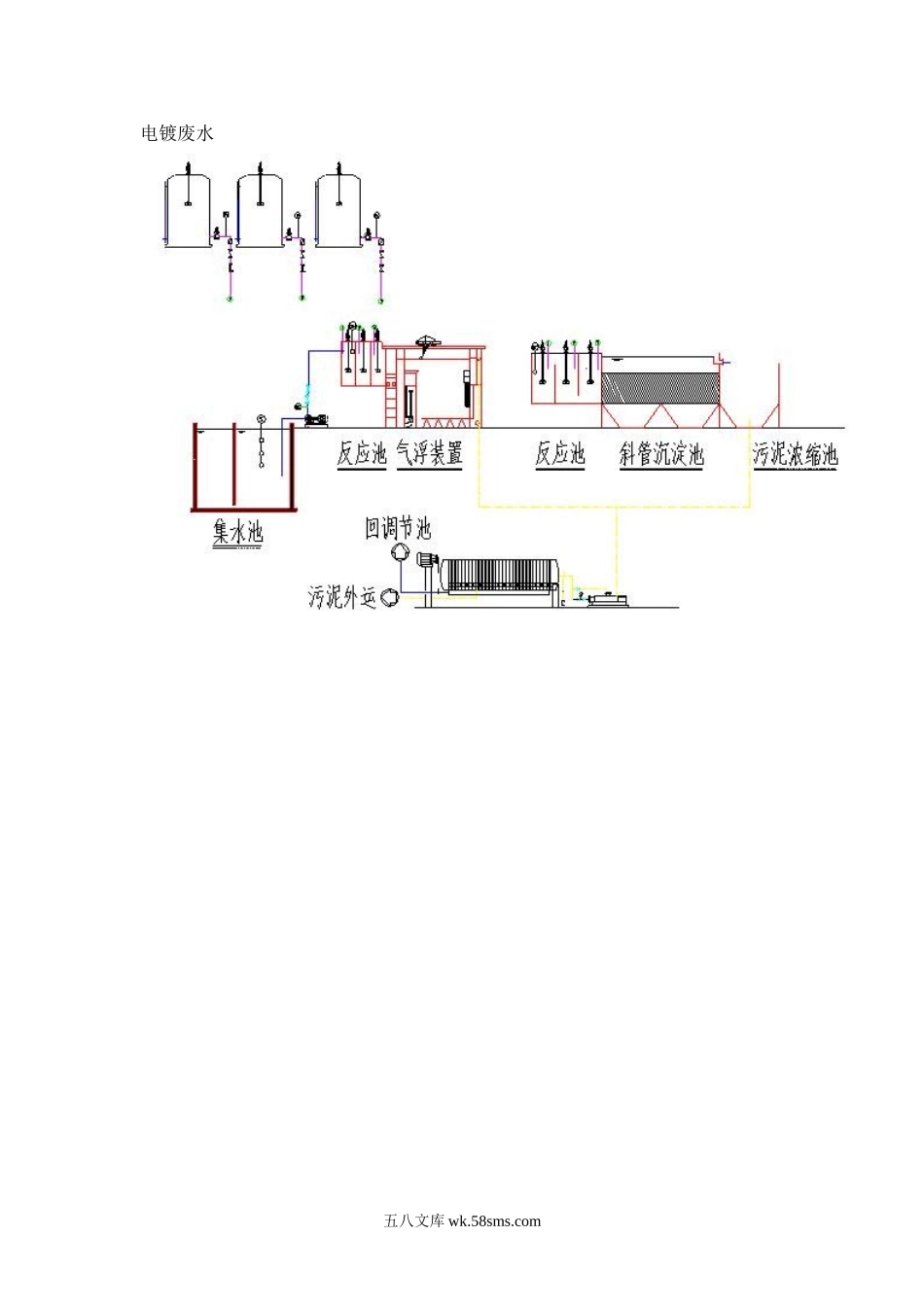 污水处理工艺流程.doc_第1页