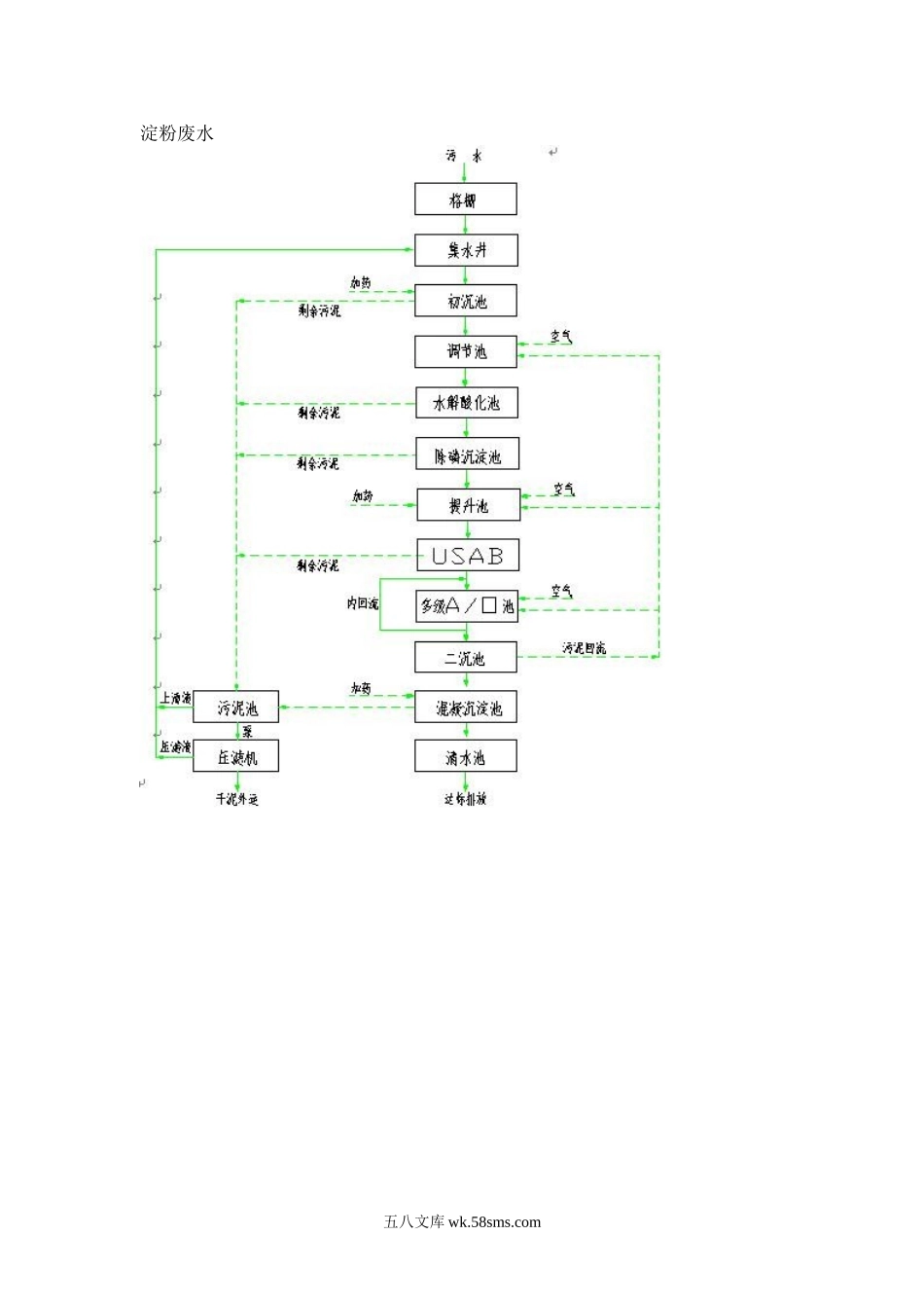 污水处理工艺流程.doc_第2页