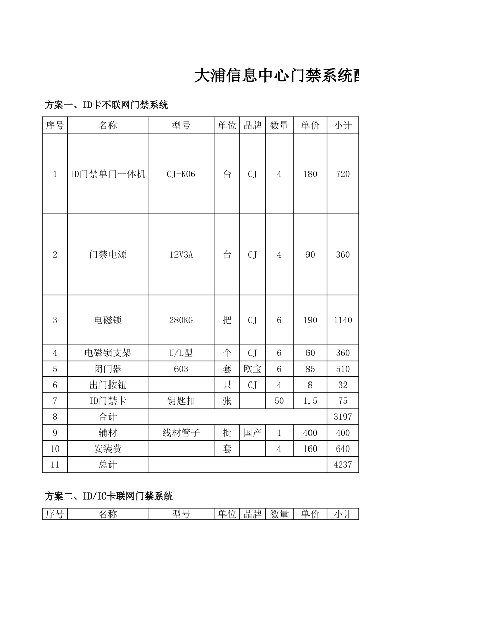 门禁系统报价.xls_第1页