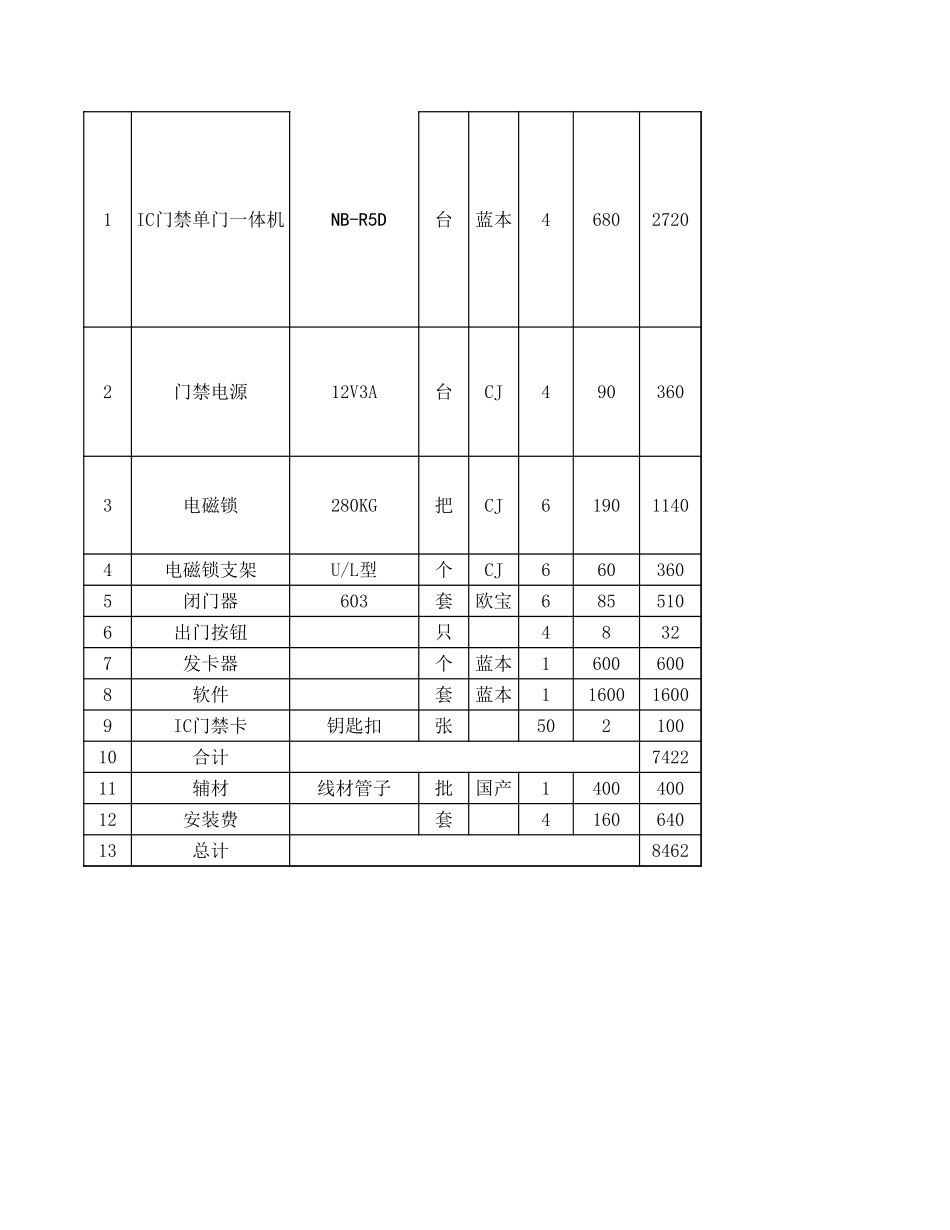 门禁系统报价.xls_第2页