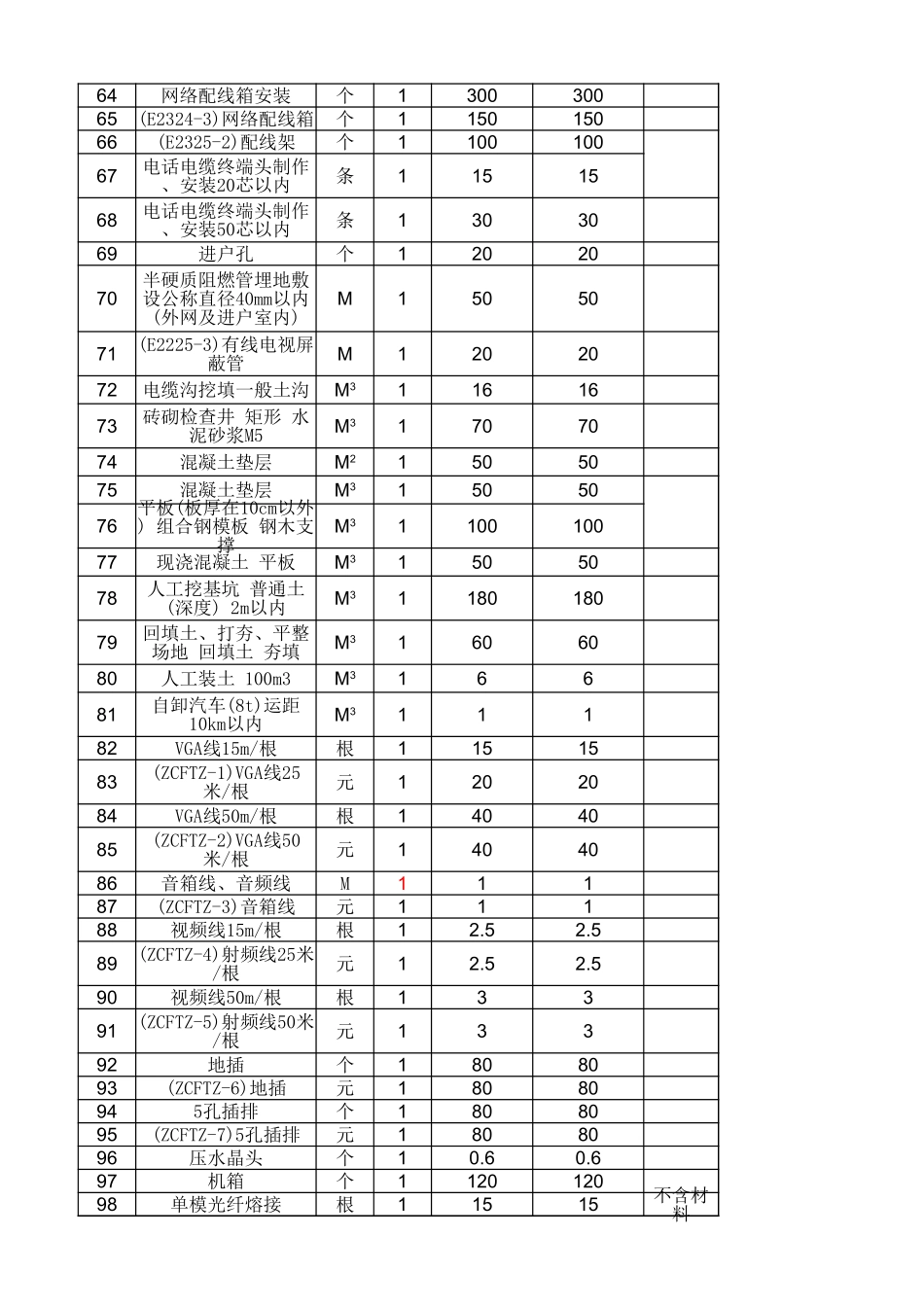 弱电工程施工报价清单.xlsx_第3页