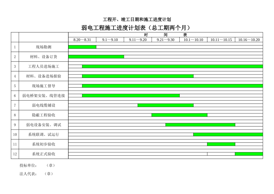 弱电施工进度表.xls_第1页