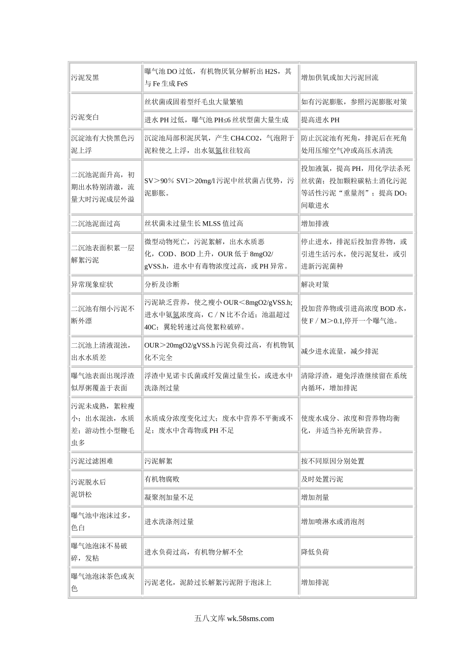 活性污泥的常见问题.doc_第2页