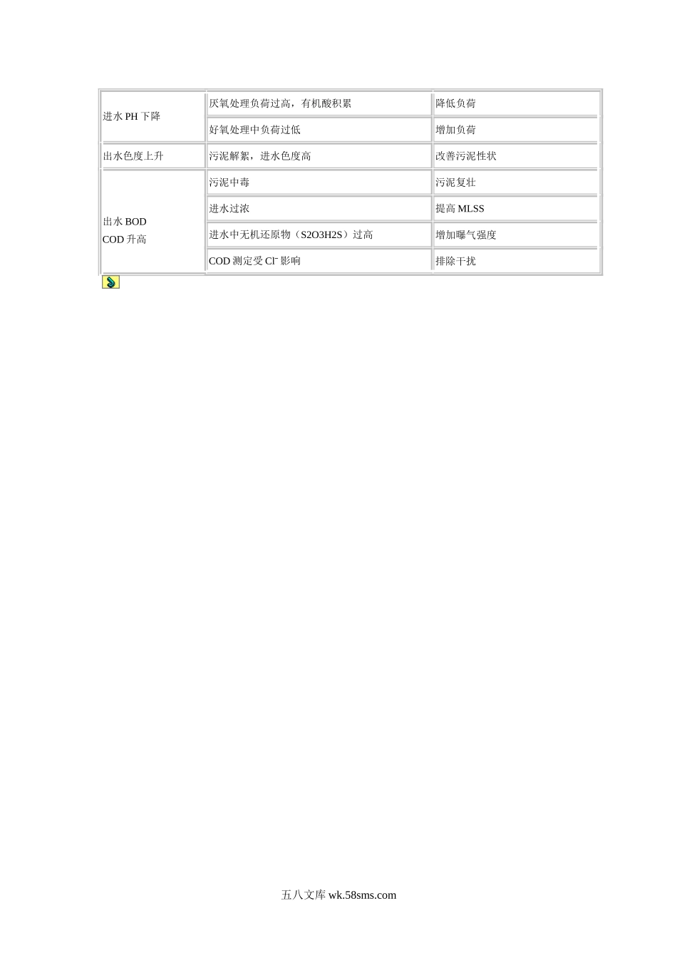 活性污泥的常见问题.doc_第3页