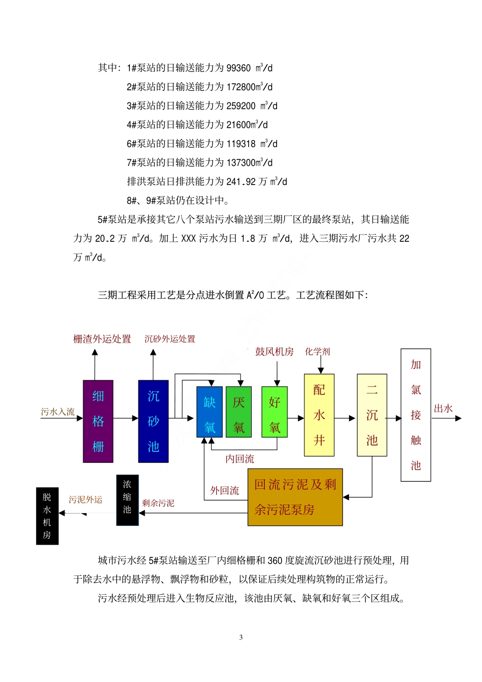 某污水处理厂施工组织设计方案.pdf_第3页