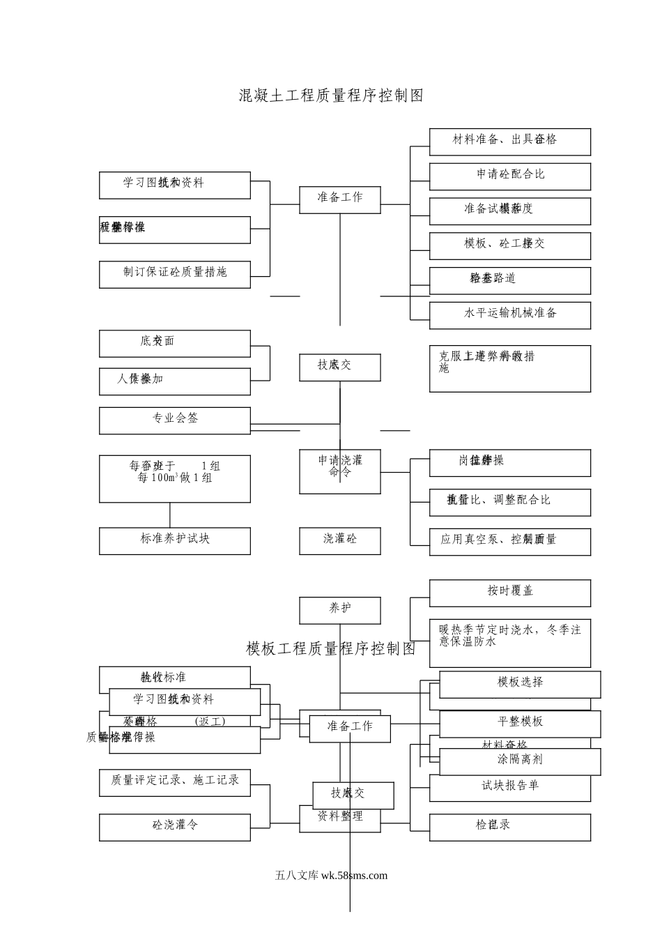 图表7.doc_第2页