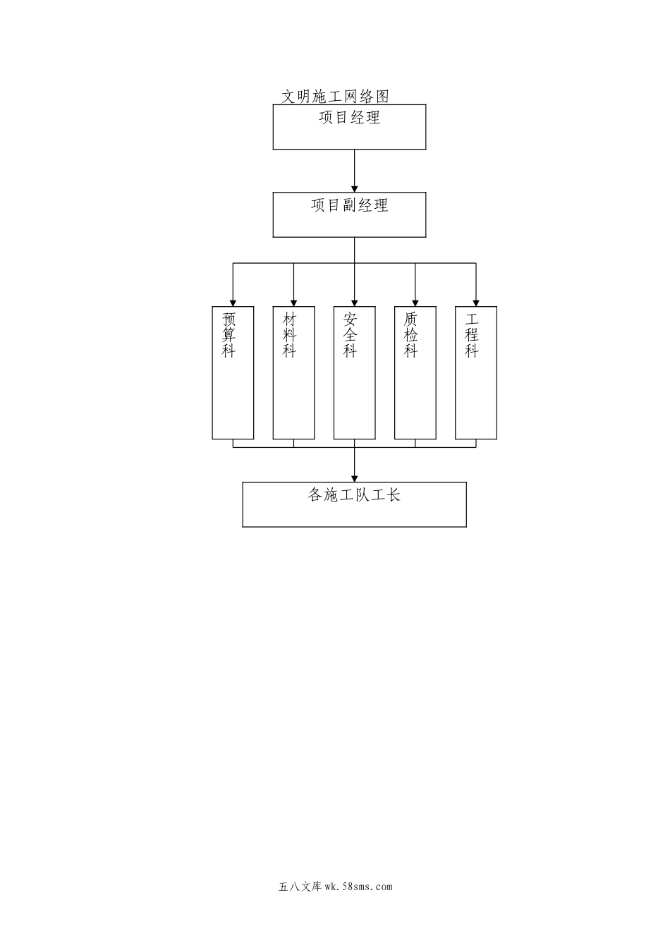 文明施工网络图.doc_第1页