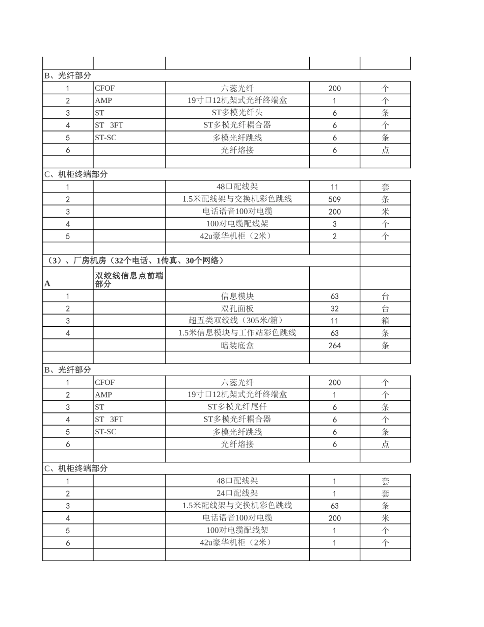 综合布线报价清单范本.xls_第2页