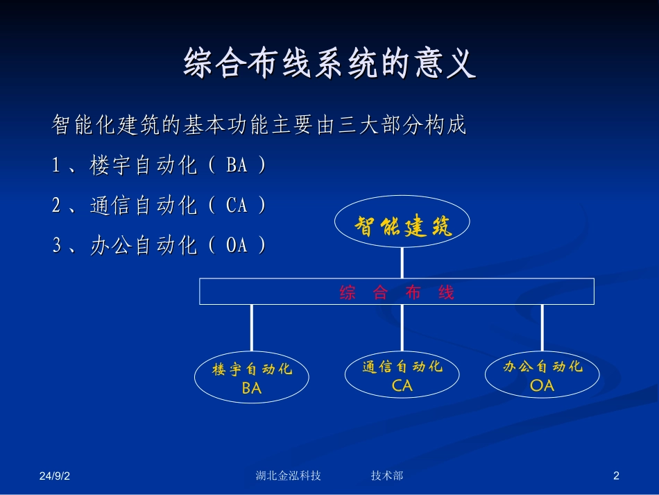 综合布线系统构成及配置.ppt_第2页