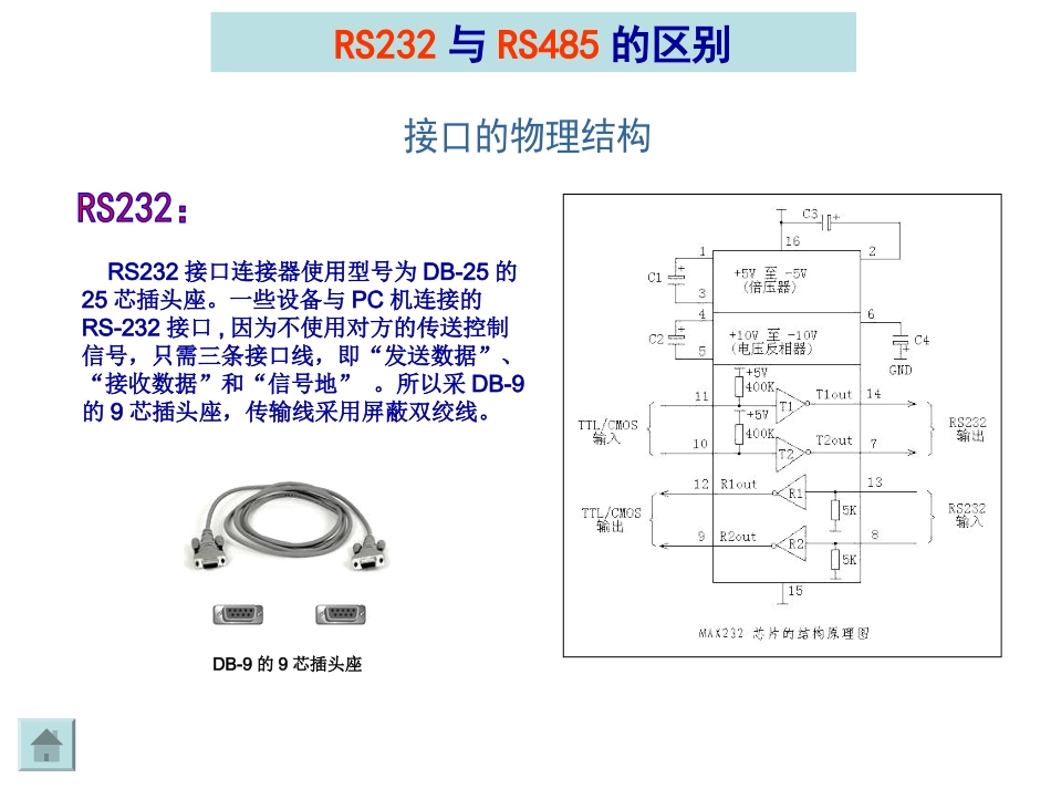 RS232与RS485的区别.ppt_第2页