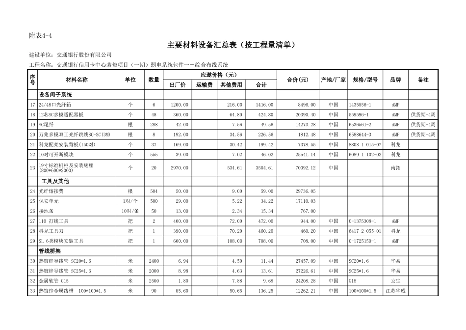 综合布线系统设备材料汇总表(按工程量清单).xls_第2页