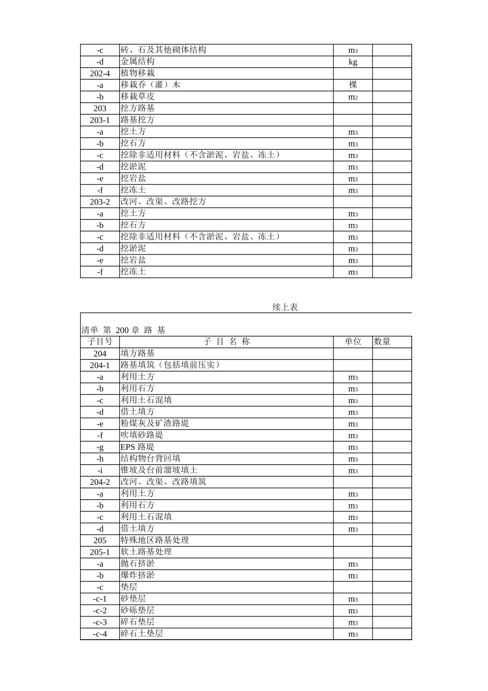 工程量清单表(2018-年版).xlsx_第2页