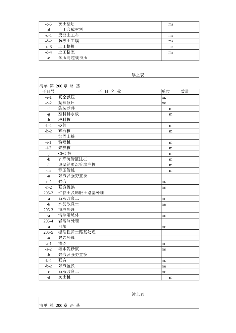 工程量清单表(2018-年版).xlsx_第3页