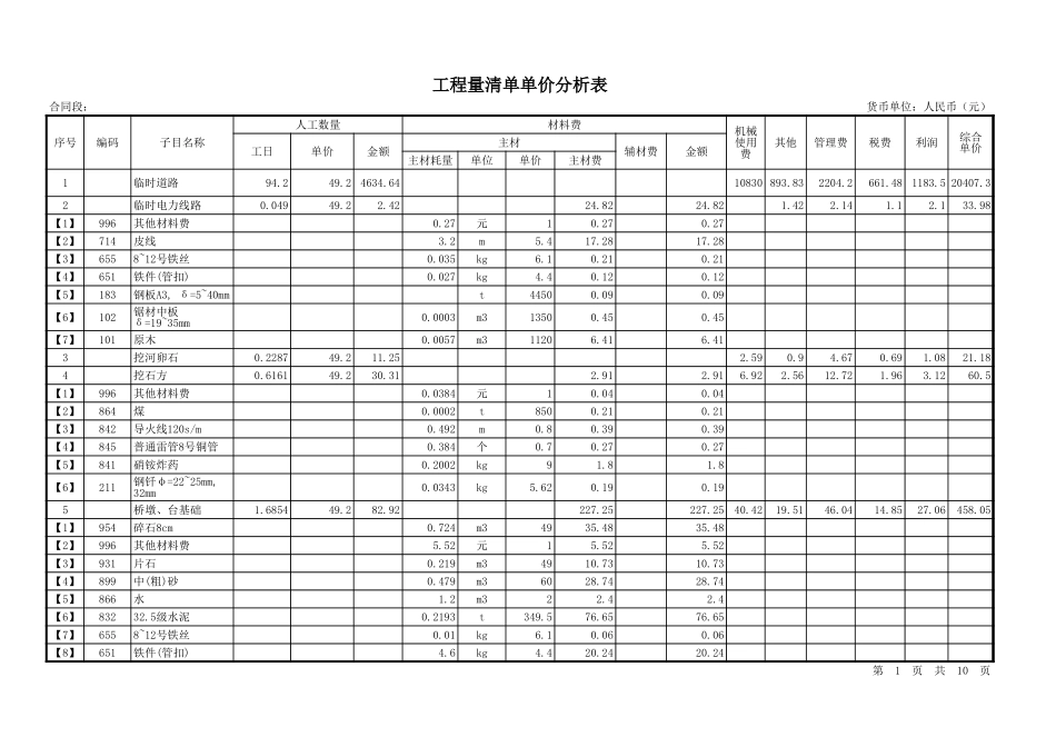 【标表1】工程量清单单价分析表.xls_第1页