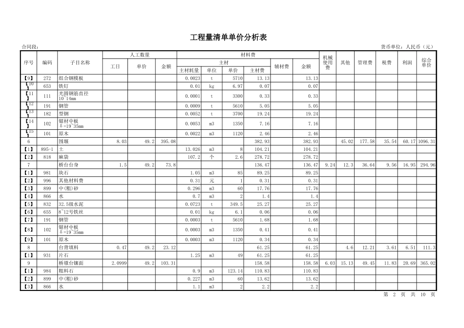 【标表1】工程量清单单价分析表.xls_第2页