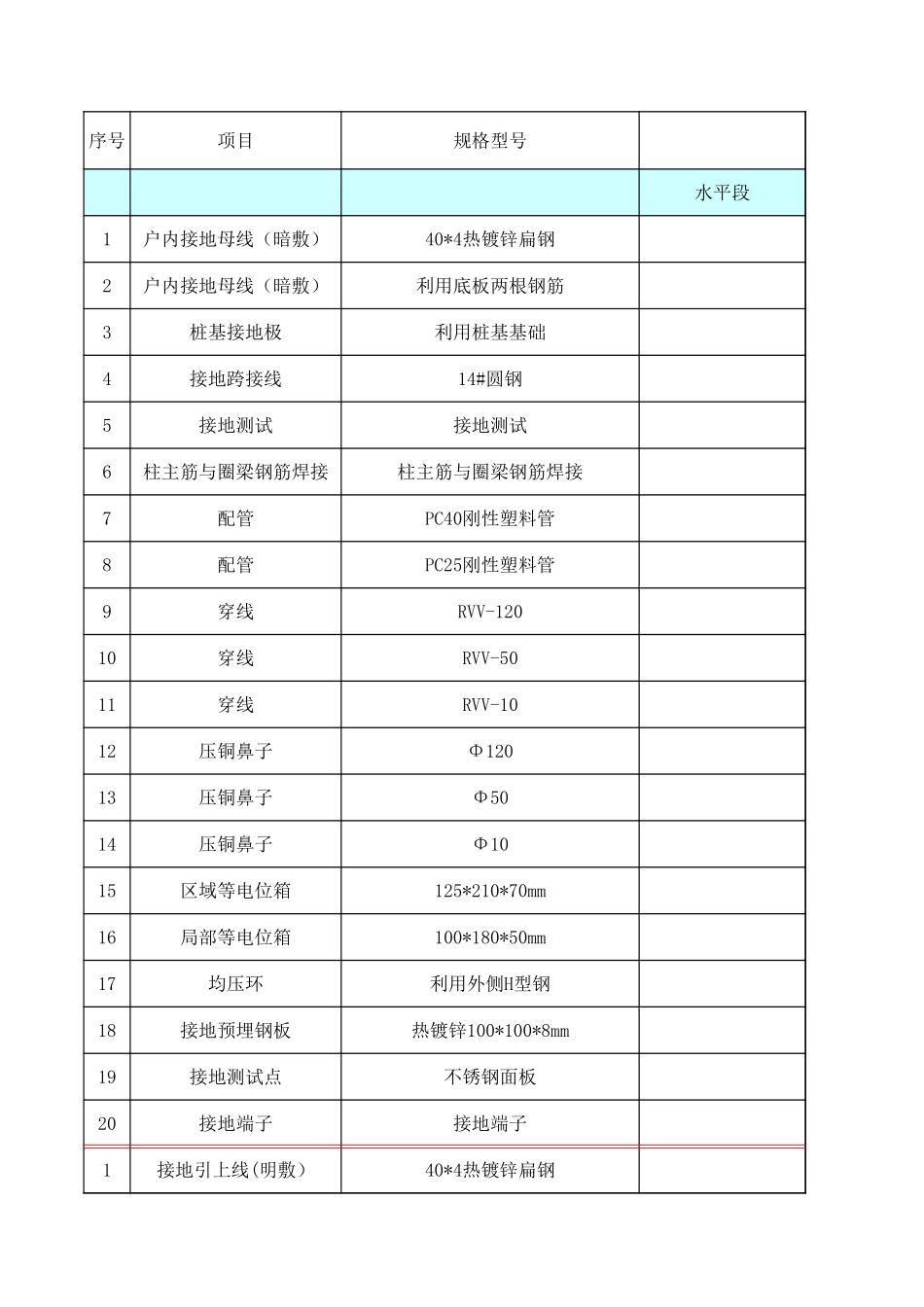 防雷接地工程量清单.xls_第1页